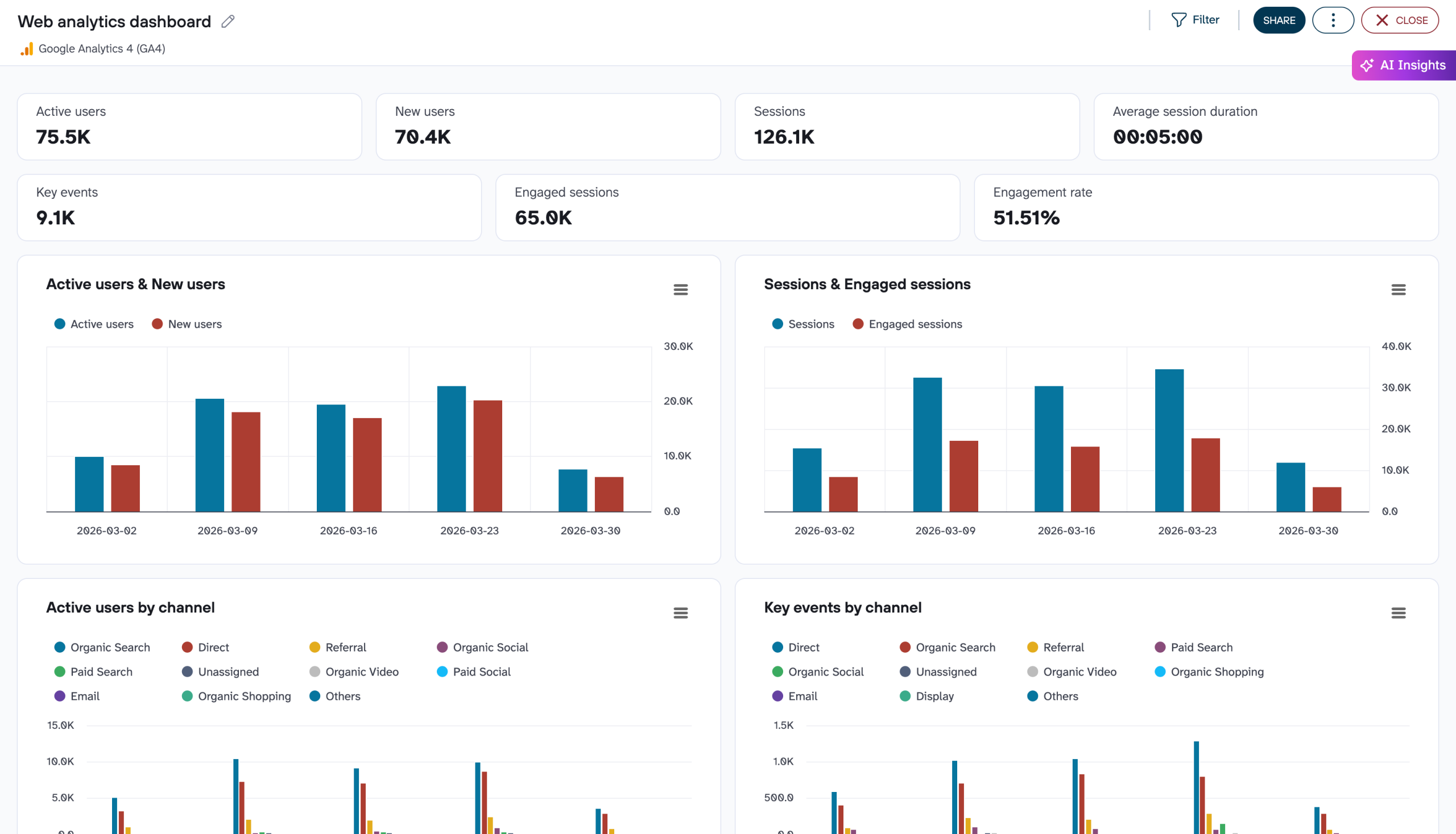 web analytics dashboard coupler