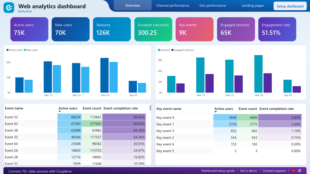 web analytics dashboard power bi