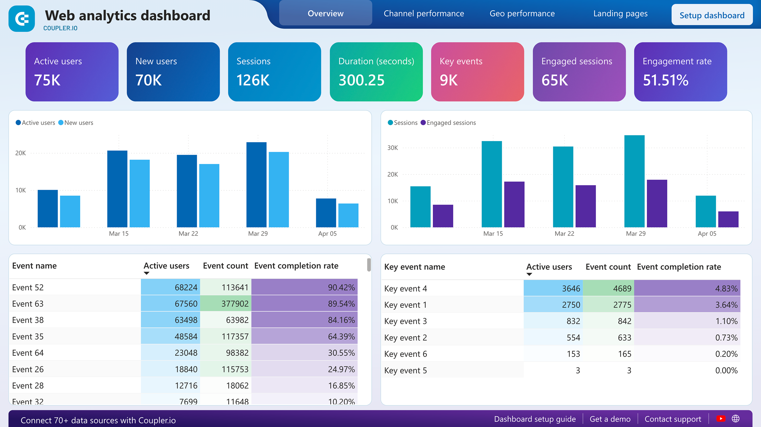 web analytics dashboard power bi