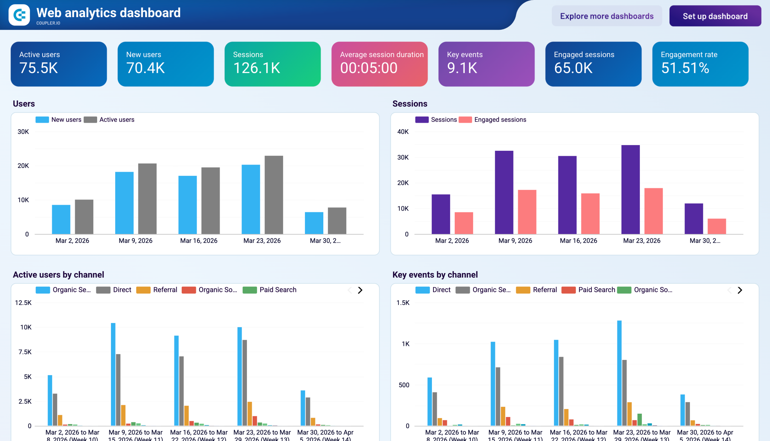 web analytics dashboard template