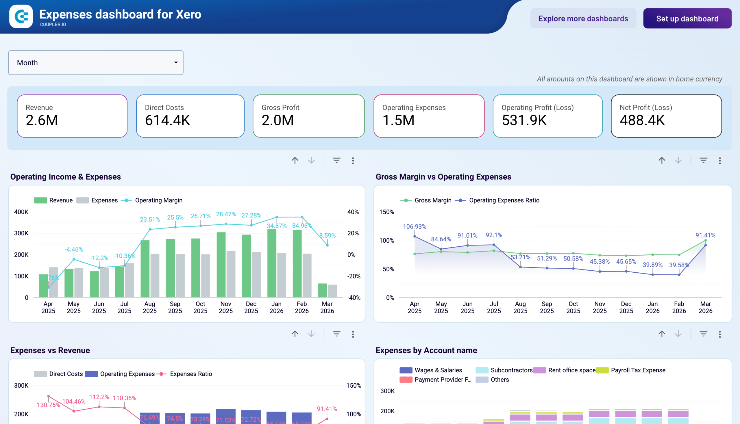 xero expenses dashboard