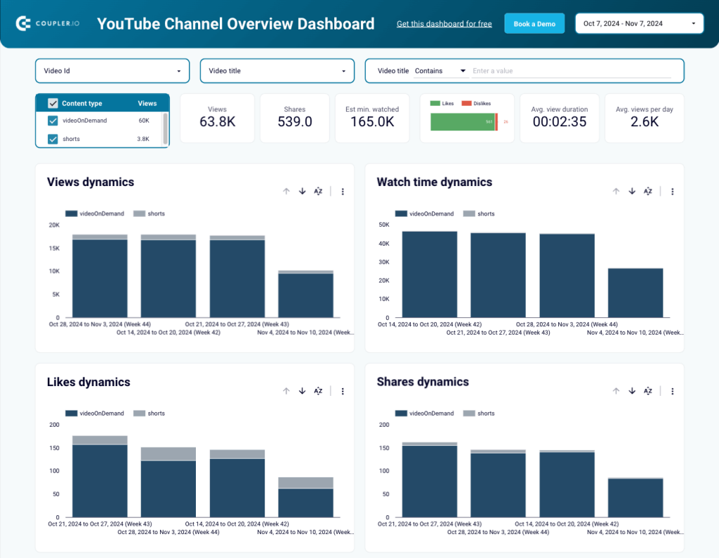 1 youtube dashboard marketing reports