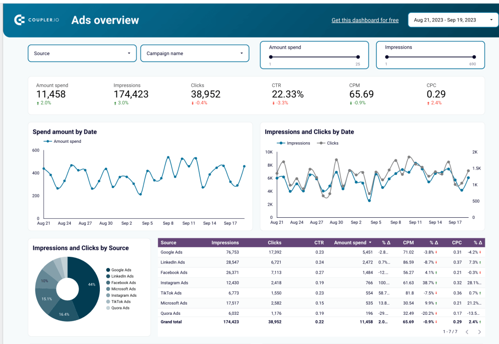 101. Ads overview dashboard tiny