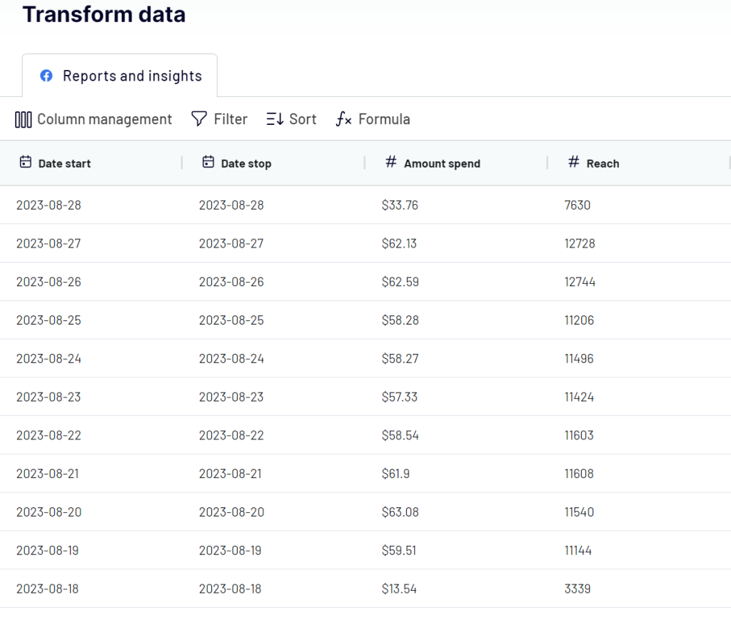 How to Export Facebook Ads Data? Coupler.io Blog