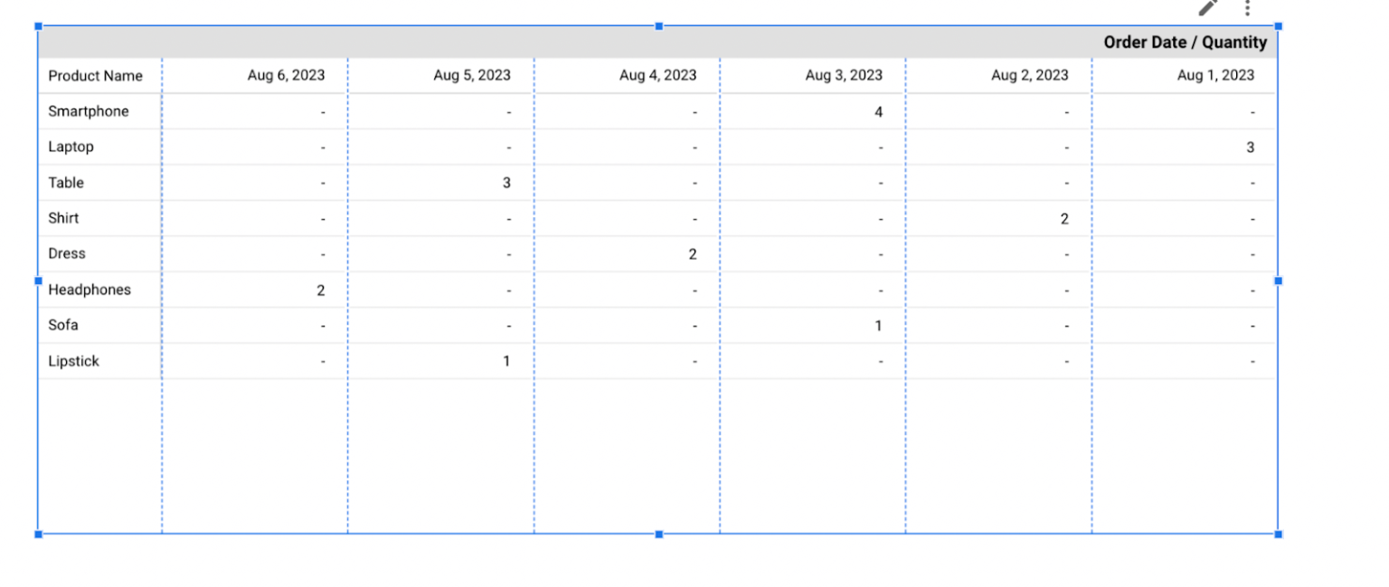How to Use Pivot Tables in Looker Studio Coupler.io Blog