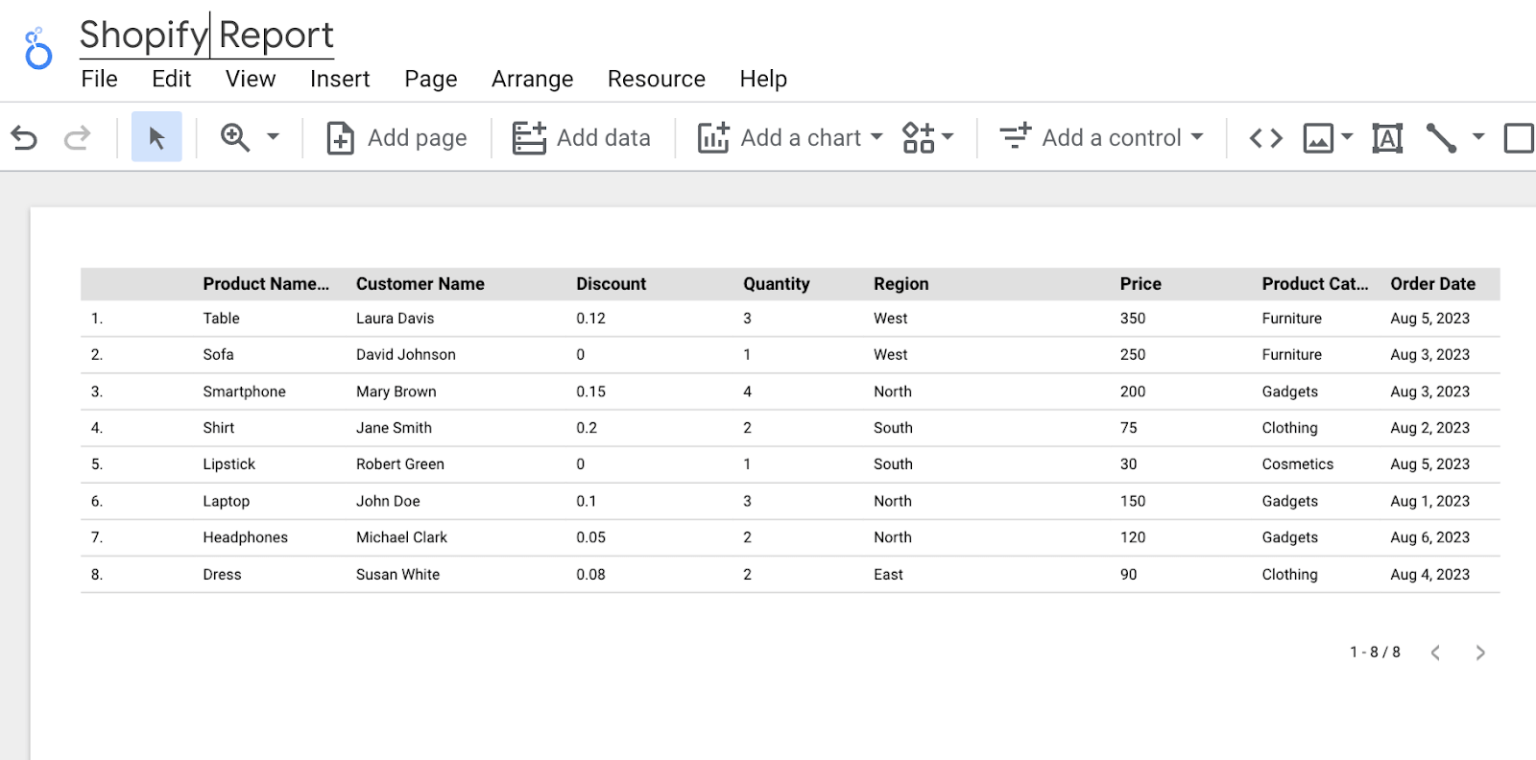 How to Use Pivot Tables in Looker Studio | Coupler.io Blog
