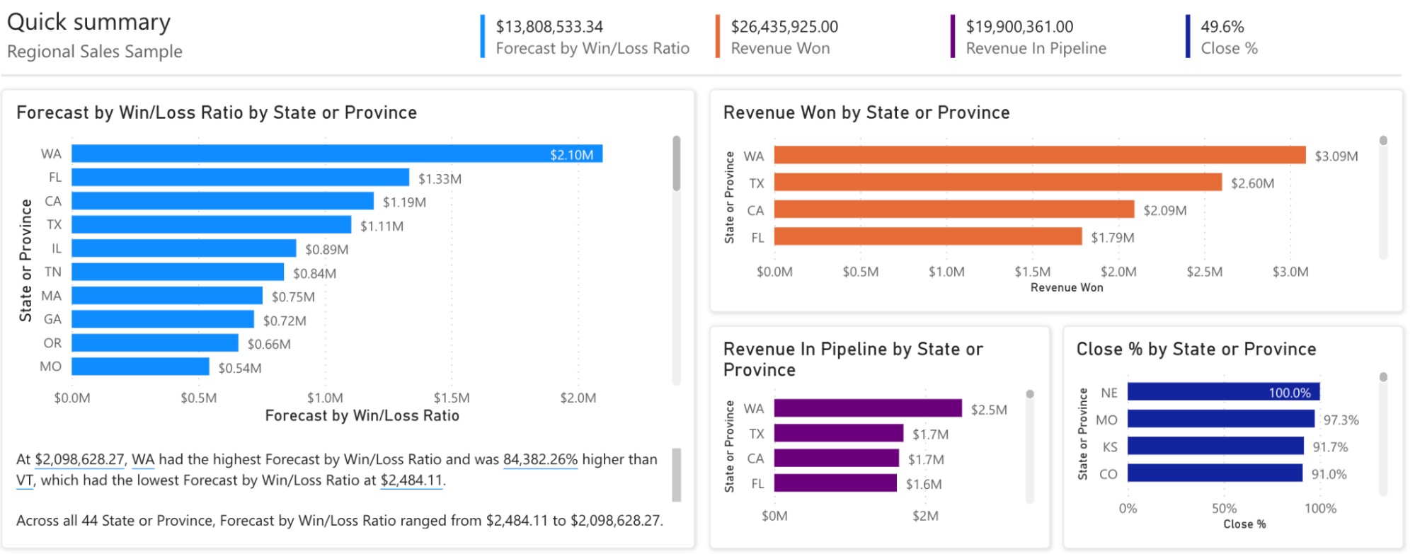 power bi reports