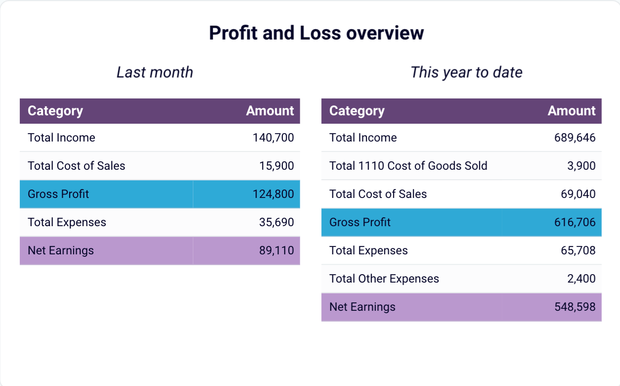 Financial Reporting Explained in One Tutorial | Coupler.io Blog