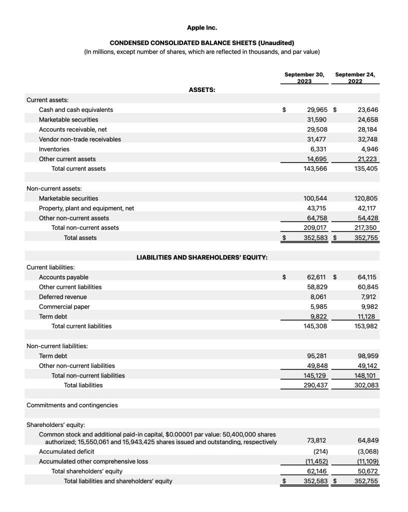 4 apple financial statement report balance sheet