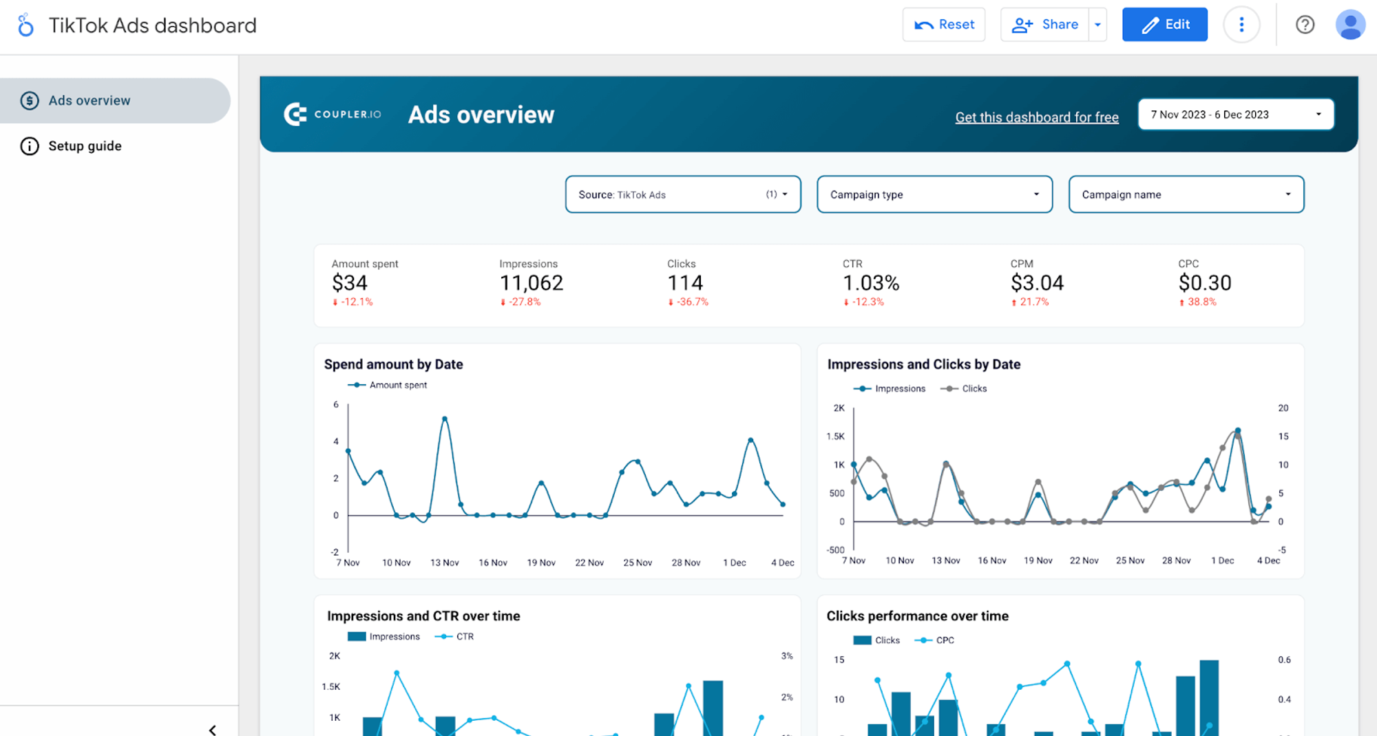 building tiktok ads dashboards in looker studio