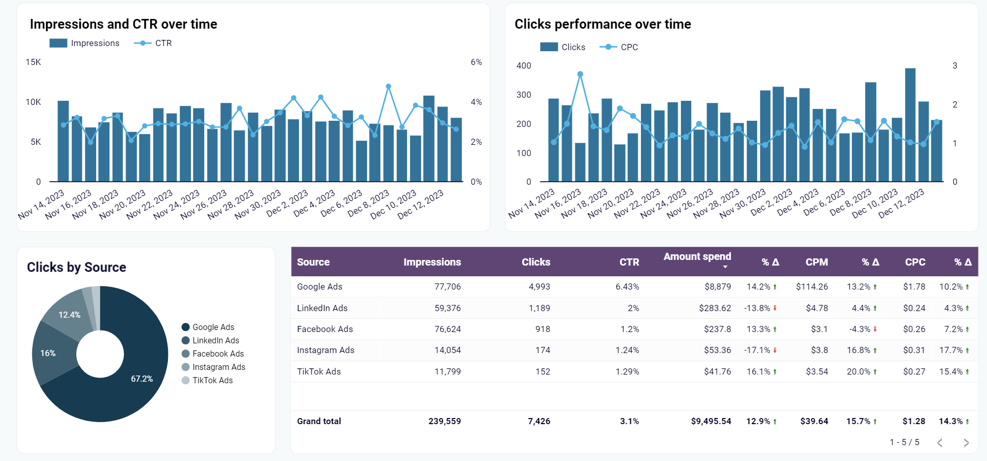 1. ilustração do dashboard de marketing