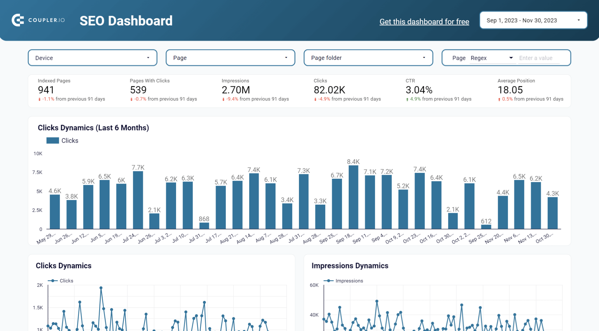 10 panel seo google search console