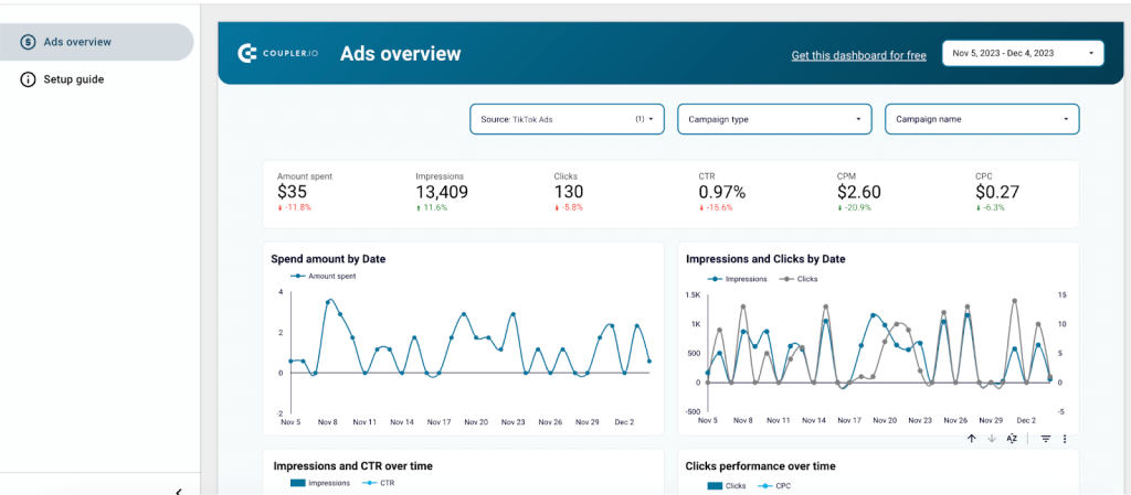 12 updated dashboard