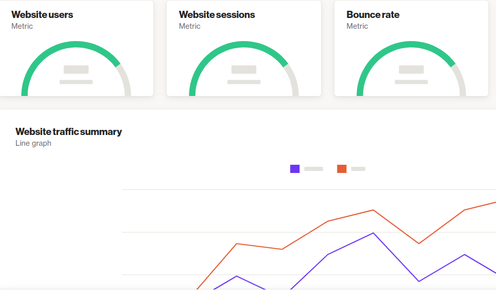 Web analytics dashboard by Ortto 