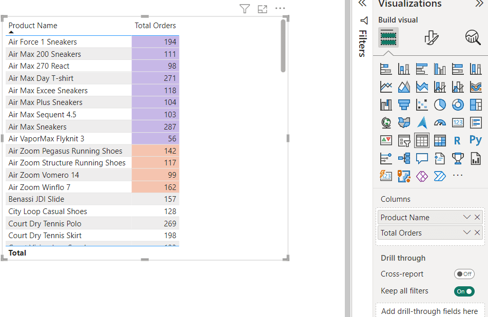 14 power bi conditional formatting by another column