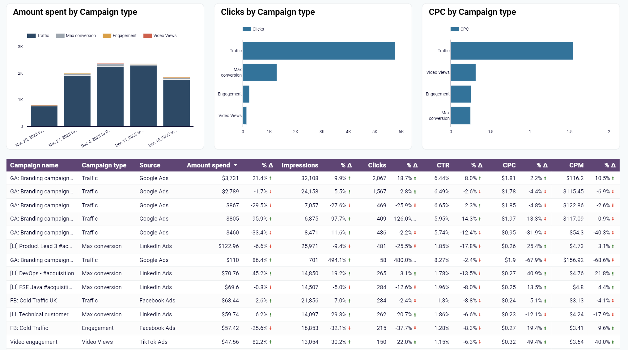 PPC-Multi-Channel-Dashboard