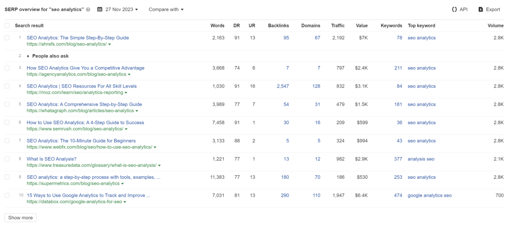 5.1serp analysis