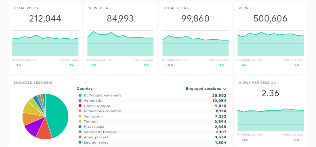Web analytics dashboard by Dashthis 