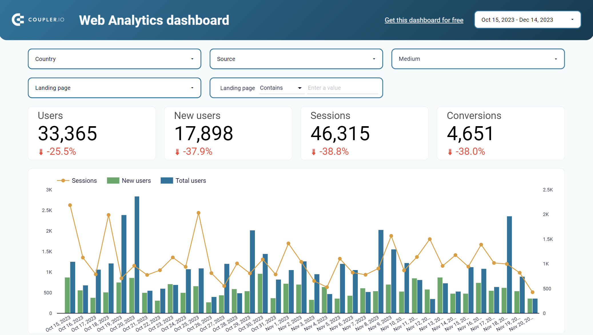 7.web analytics marketing dashboard template