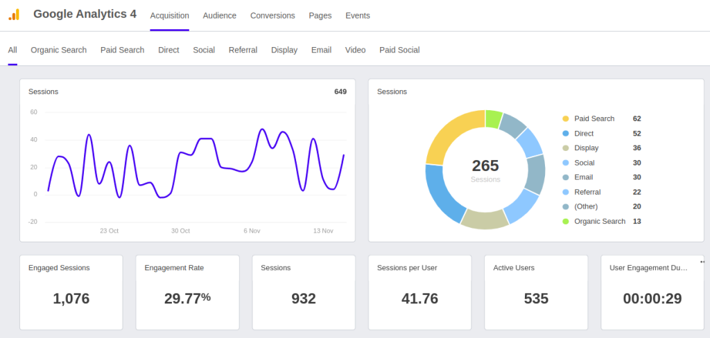 Web analytics dashboard by AgencyAnalytics 