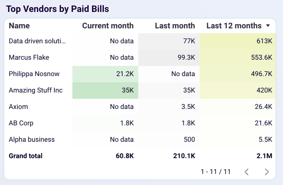 QuickBooks expenses (3)