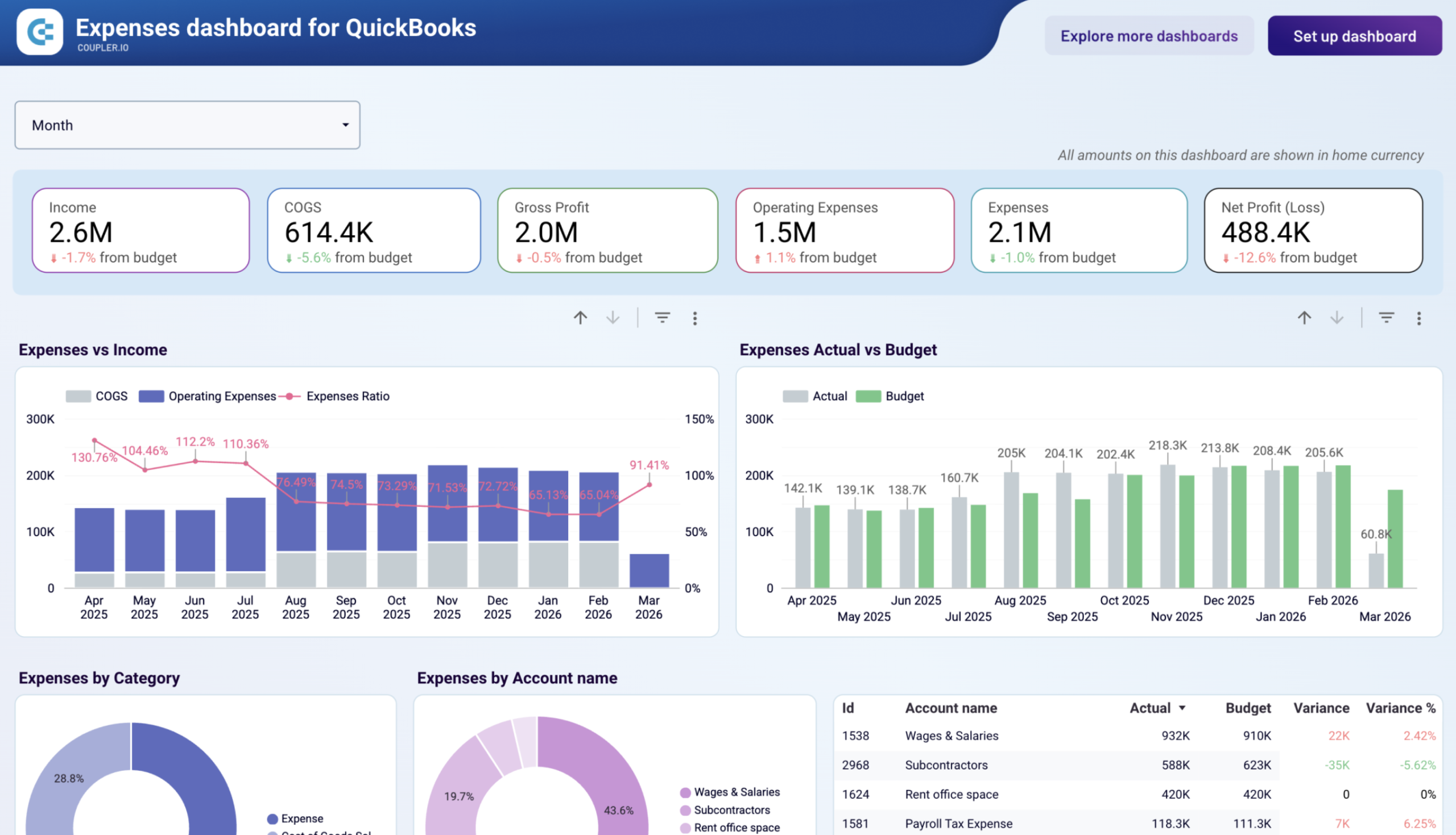 QuickBooks expenses dashboard