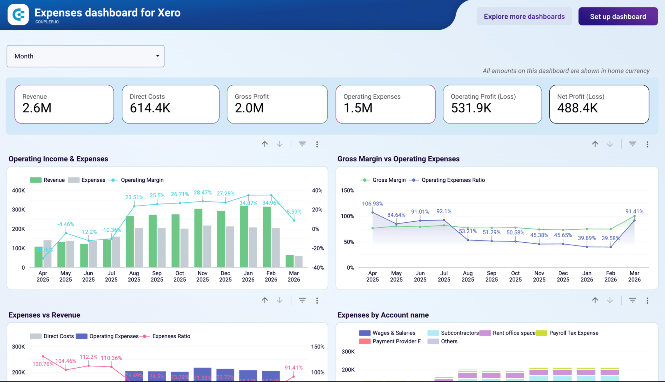 Xero expenses dashboard (LS)