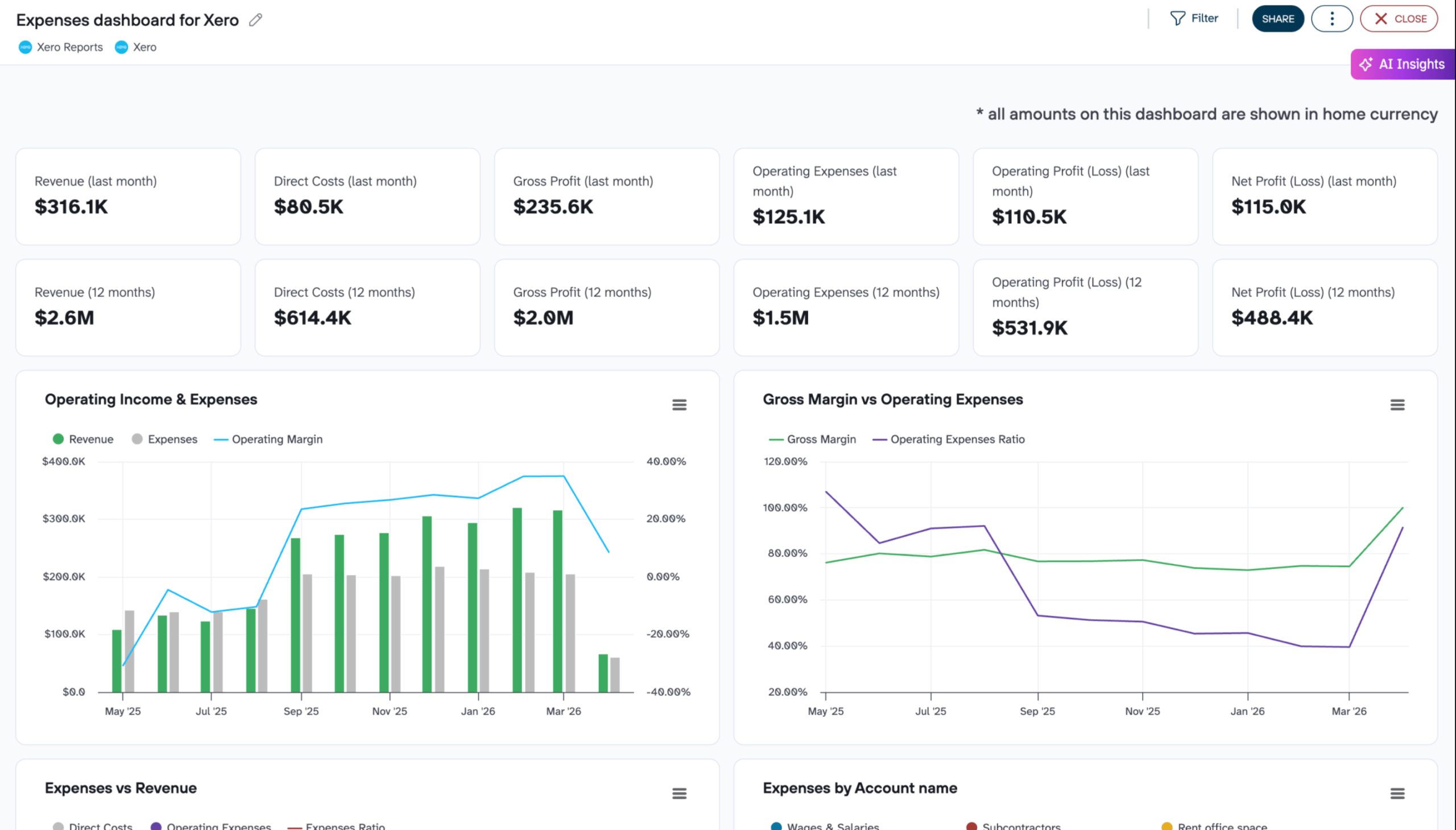 Xero expenses dashboard (coupler)