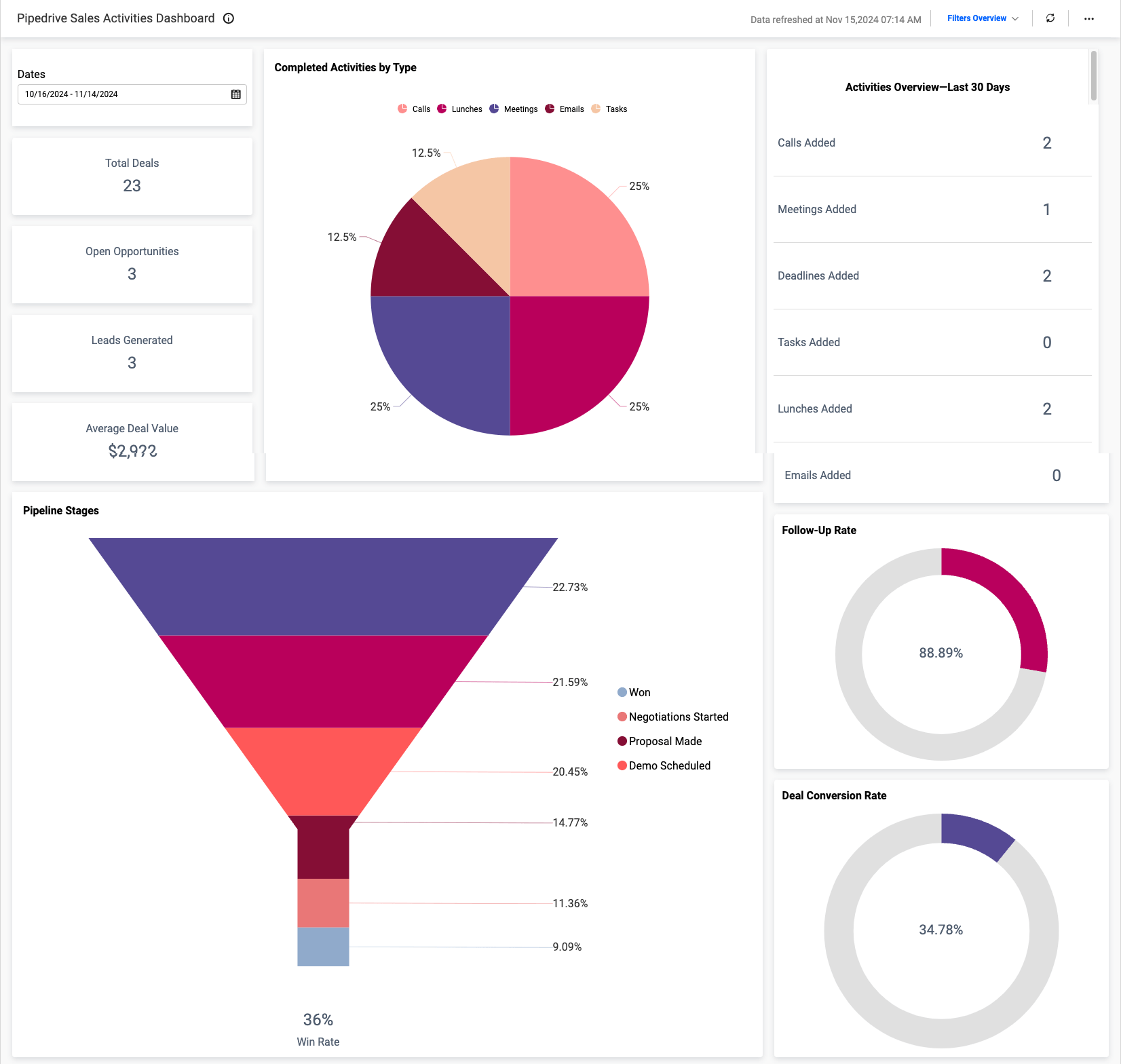 1 tableau de bord des activités commerciales