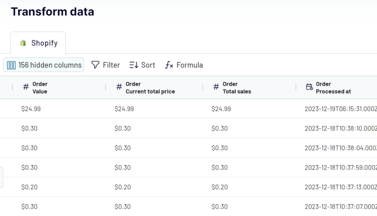 Shopify Dashboard Explained + Template | Coupler.io Blog
