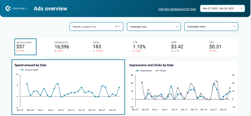 10-amount-spent-by-date-in-dashboard