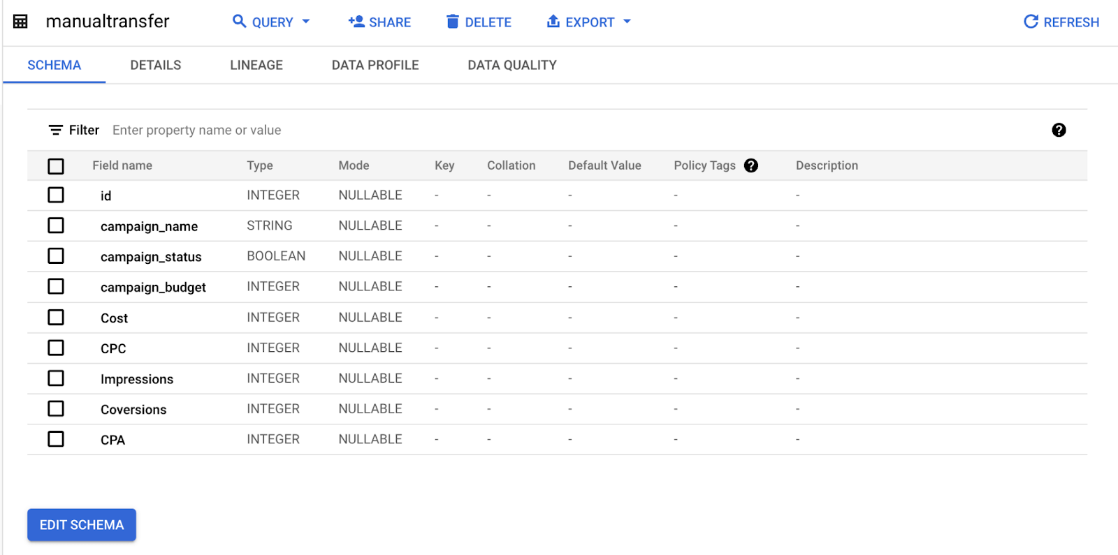 tableau de transfert manuel