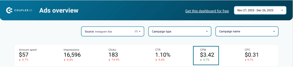 12-cpm-in-dashboard