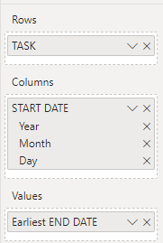 13 columnas de la matriz powerbi
