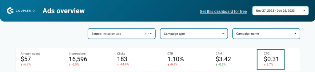 14-cpc-in-dashboard