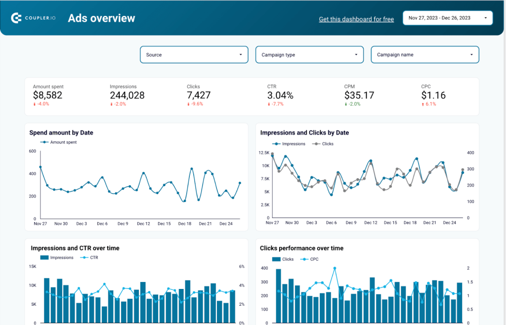 22-ads-overview-dashboard