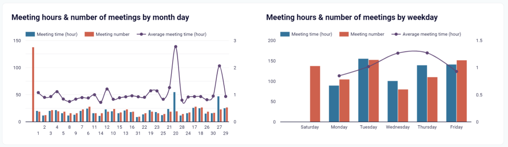 3.2.1 meeting hours numbers