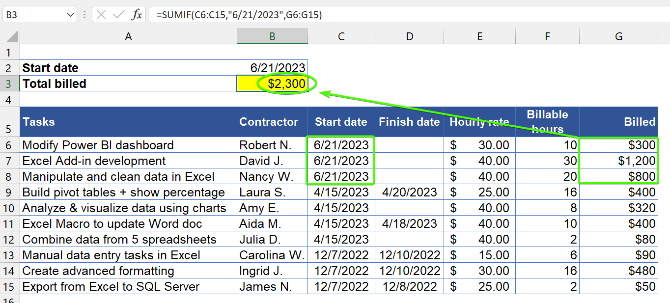 Excel SUMIF Date with Formula Examples Coupler.io Blog