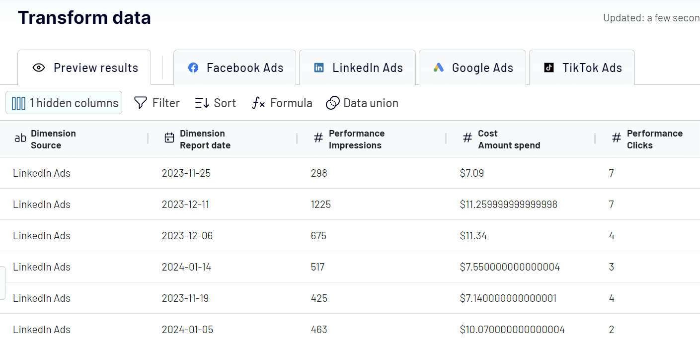 TikTok Ads reporting metrics CPC analysis