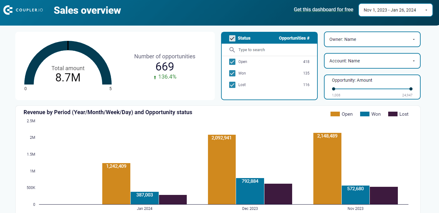 05 salesforce dashboard