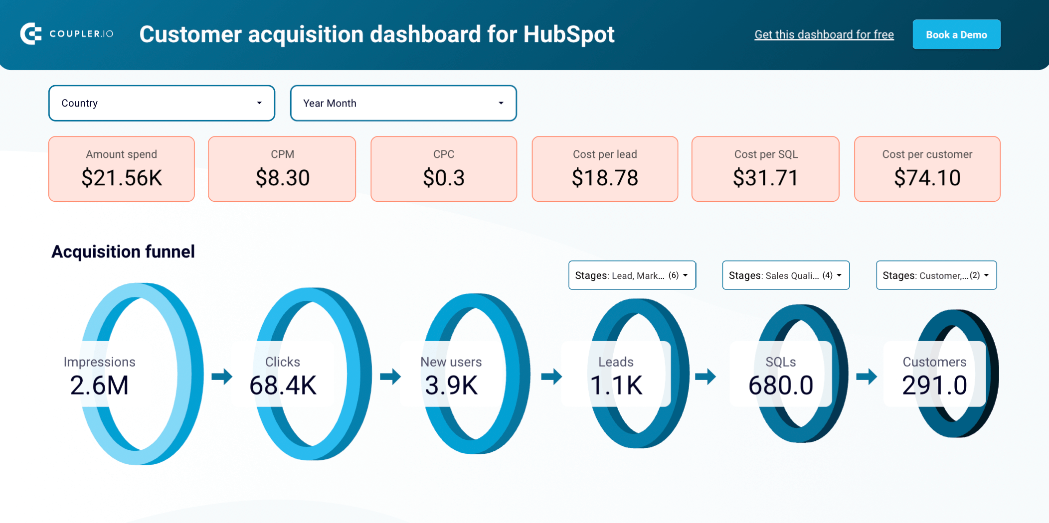 Modèle de rapport d'acquisition de clients pour HubSpot dans Looker Studio