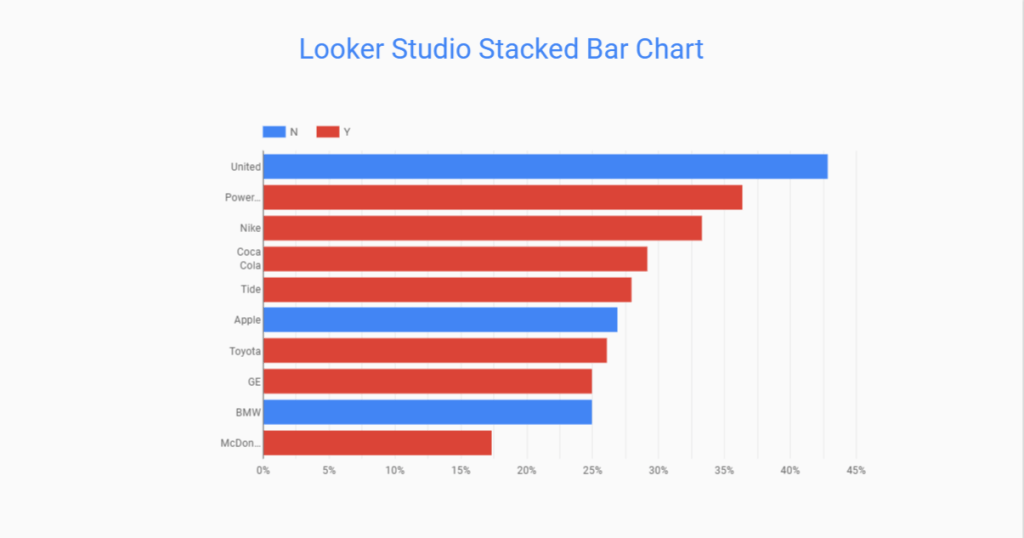 1 looker studio stacked bar chart