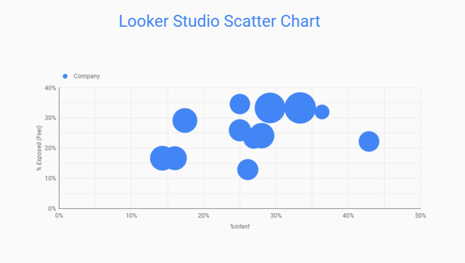 10 Looker Studio Scatter Chart