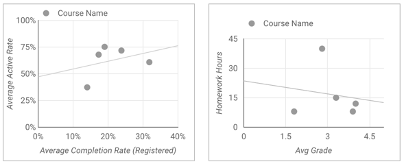 10 scatter plots 1