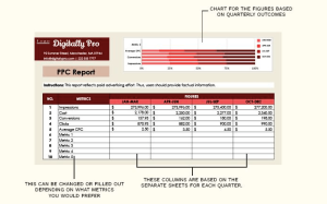20+ Best PPC Report Templates for Ad Campaign Analytics | Coupler.io Blog