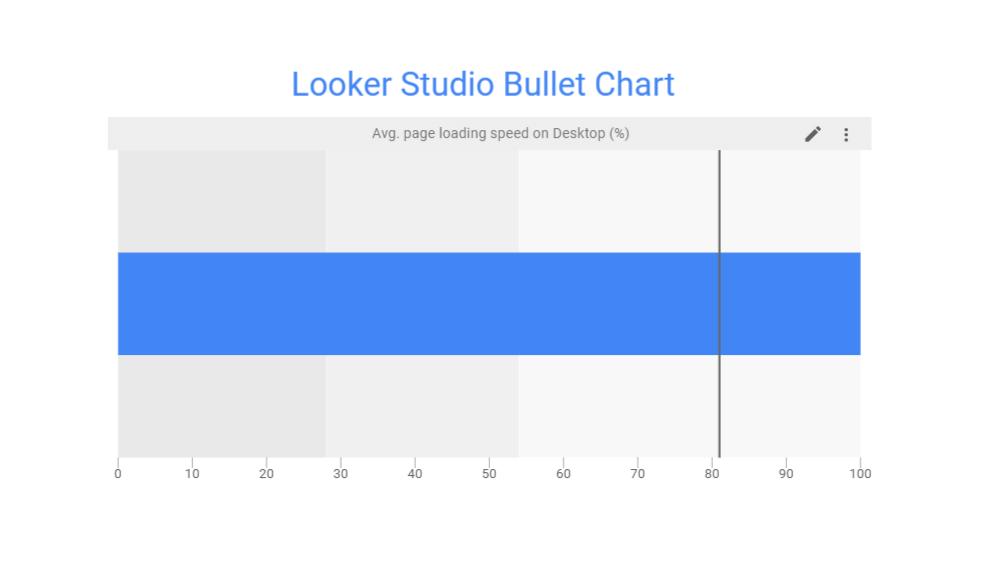 11 Looker Studio Bullet Chart