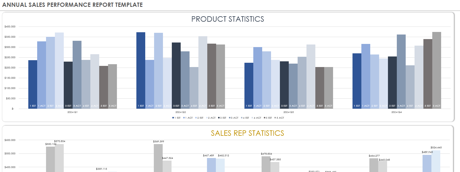 rapport annuel des ventes