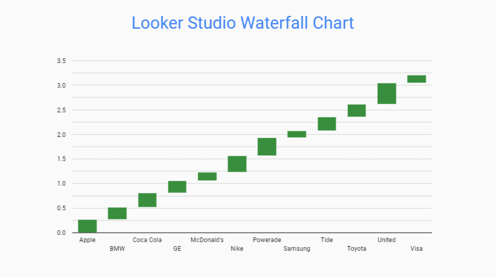 12 Looker Studio Waterfall Chart