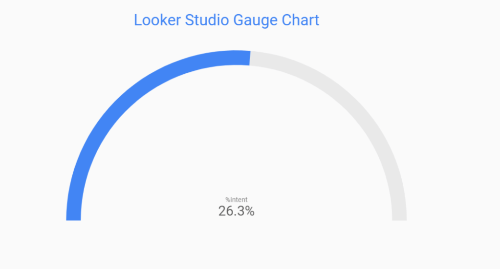13 Looker Studio Gauge Chart