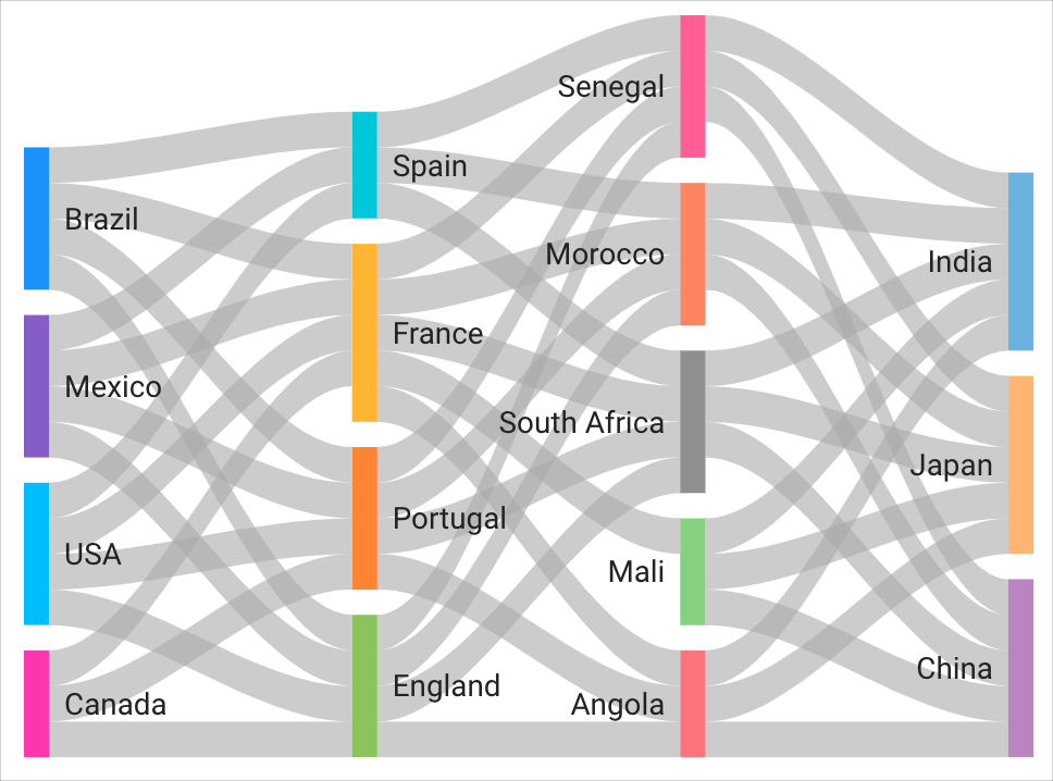 14 snakey chart 1